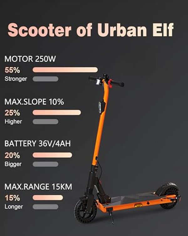 Découvrez notre test détaillé de la trottinette électrique QNQ 500W : performances, sécurité et autonomie pour toute la famille. Avis complet et honnête. 